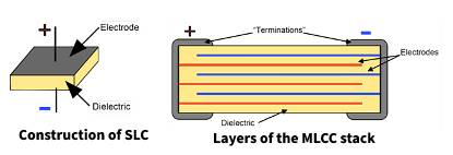 single layer capacitor