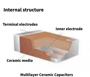 single layer capacitor