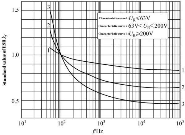 performance analysis of electrolytic capacitors