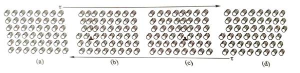 Capacitors - Dislocations in Aluminum