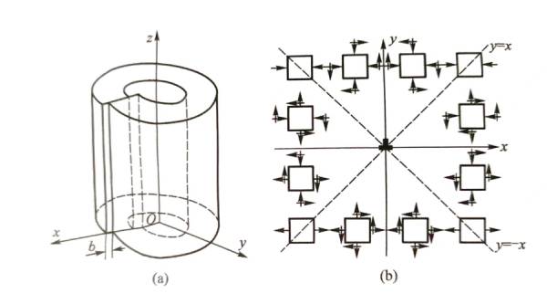 Capacitor-dislocation in aluminum