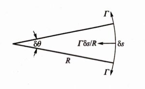 Capacitor-dislocation in aluminum