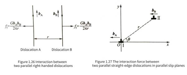 Capacitor-dislocation in aluminum