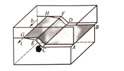 Capacitors - Dislocations in Aluminum