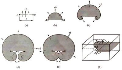 Capacitor-Dislocation in Aluminum