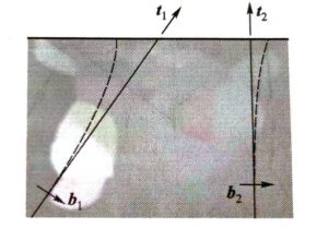 Capacitor - Dislocation in Aluminum