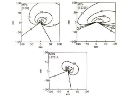 Capacitor - Dislocation in Aluminum