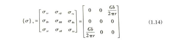 Capacitors - Dislocations in Aluminum