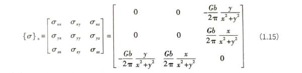 Capacitors - Dislocations in Aluminum