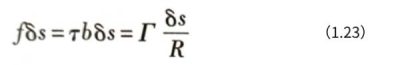 Capacitors - Dislocations in Aluminum