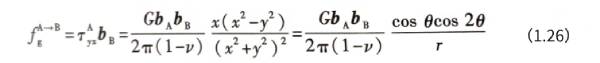 Capacitors - Dislocations in Aluminum